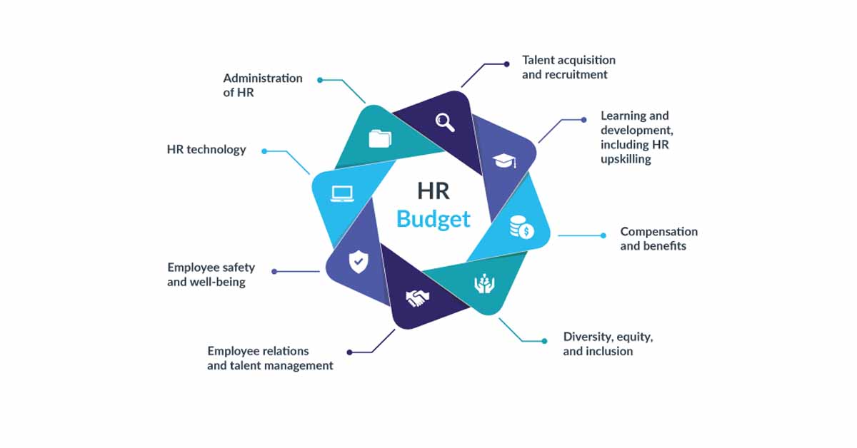 You are currently viewing How To Prepare the HR Department Annual Budget?